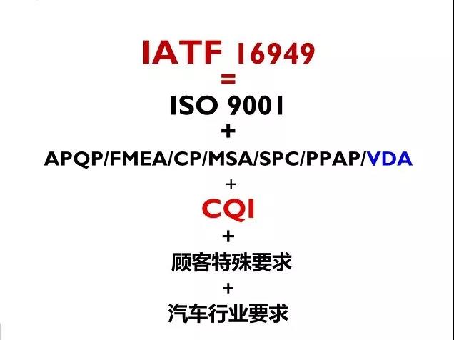 CQI特殊過程系列標準介紹